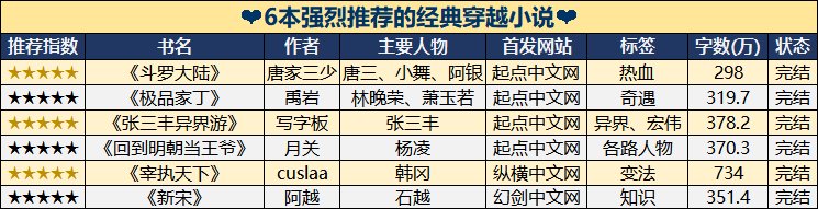 最经典的穿越小说推荐几本吧?