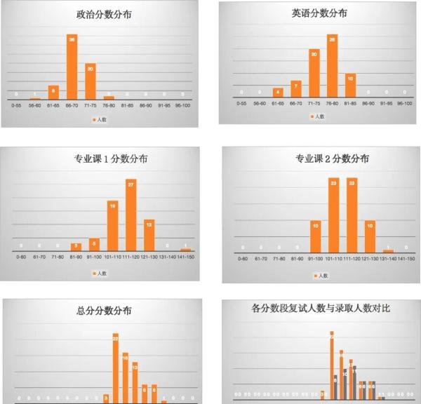 (65)华中科技大学24计算机考研数据速览这所985计科学硕11408复试线370分!专硕复试线355/345/300!