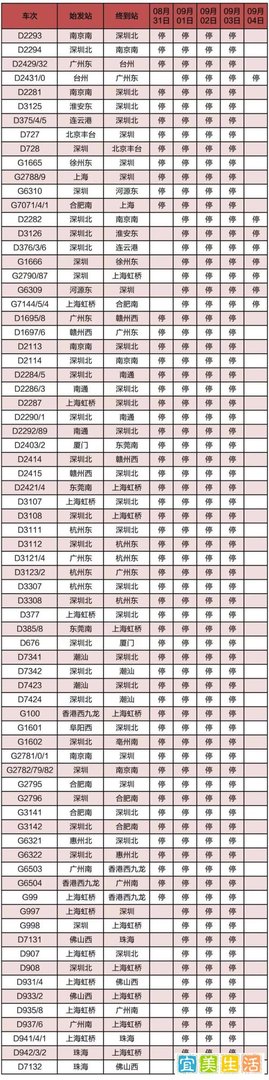 红色预警!“苏拉”或于明天登陆,多地延迟开学、铁路停运