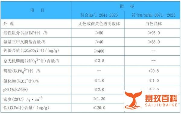 什么是氨基三甲叉膦酸ATMP?