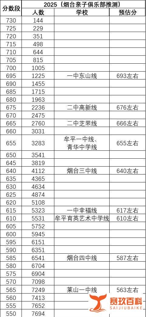 2025烟台高中志愿填报全攻略