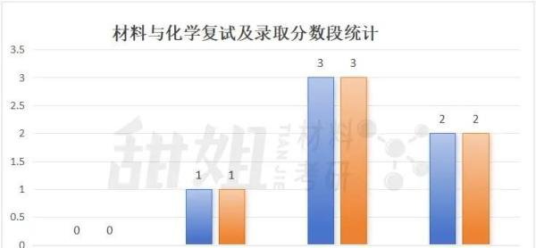 北京大学（深圳） | 2025录取分析