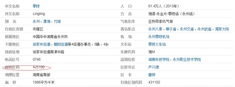 湖南省永州市零陵区的邮政编码多少？
