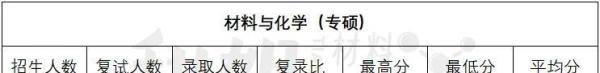 北京大学（深圳） | 2025录取分析