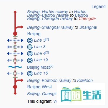 北京地下直径线 / Beijing underground cross-city railway - 辽观搬运的中英文维基百科词条
