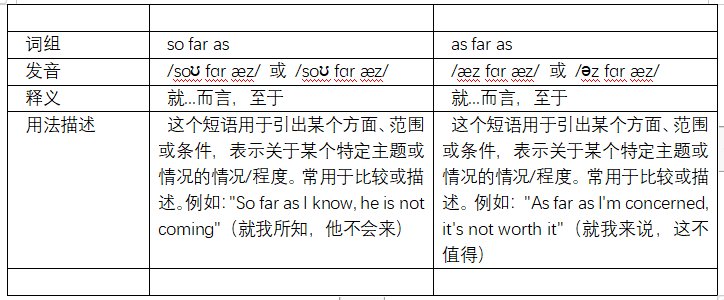 so far as... as far as...区别