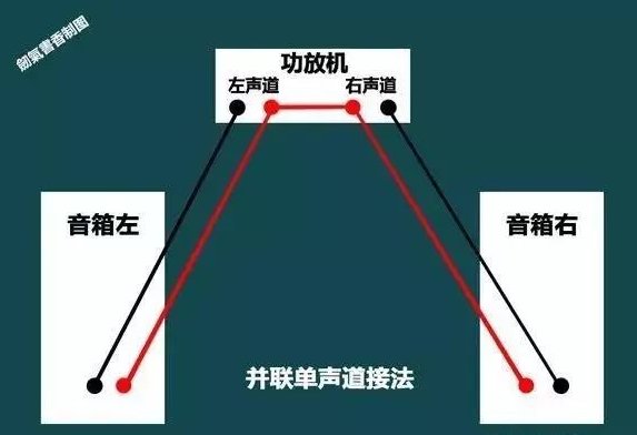 功放音响接音箱怎么接线?