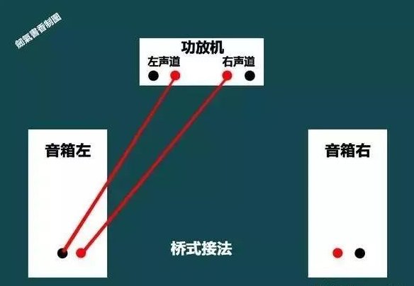 功放音响接音箱怎么接线?