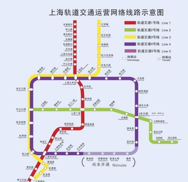 上海站 上海站站 上海火车站 傻傻分不清楚
