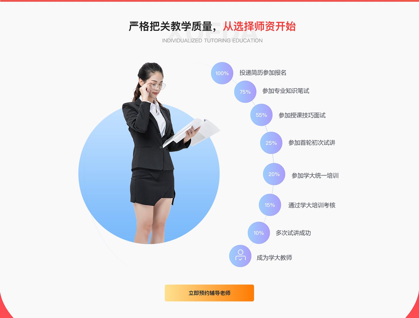 高三艺考文化课怎么补？