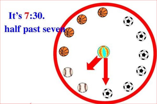 half past seven是什么意思？