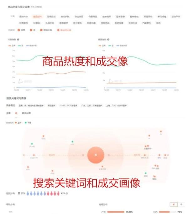 给抖音运营小白忠告:就蝉妈妈、达多多哪个好用,绝对中立态度