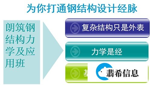 朗筑钢结构设计面授班解决N多难点、报名须知