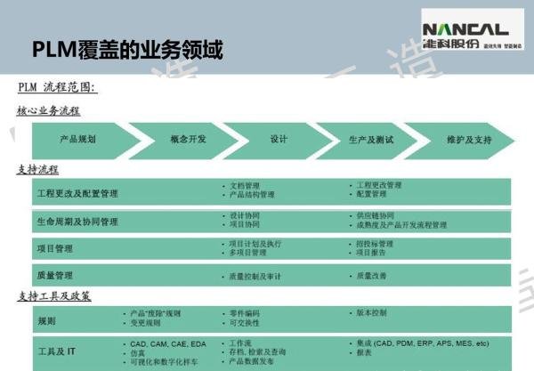 Teamcenter软件介绍&Teamcenter客户端安装