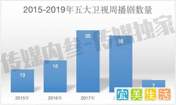周播剧被放弃了?好像还能“抢救”一下!