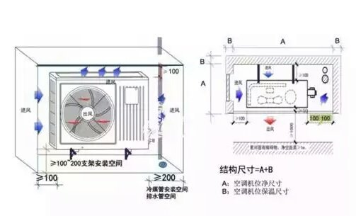 3匹空调尺寸是多少