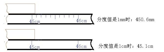 怎样判断分度值、估计值、准确值？