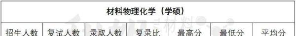 北京大学（深圳） | 2025录取分析