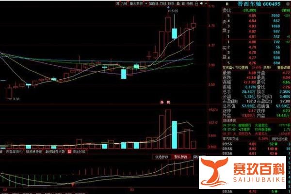 晋西车轴（600495）新基建轨道交通新龙头