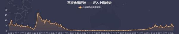 迁徙数据平台简单介绍