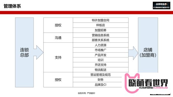 加盟费为“0”就好招加盟商吗？详细分析背后的三种逻辑