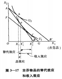 低档商品需求曲线的方向和吉芬商品的需求曲线