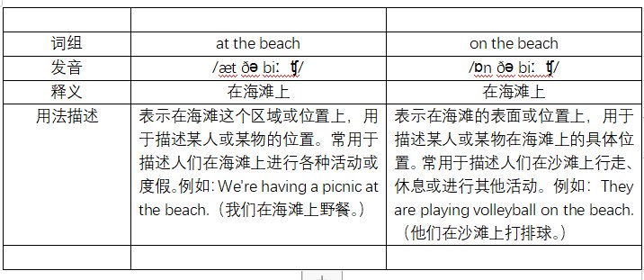 at the beach和on the beach有什么区别吗？