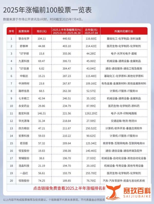 2025上半年涨幅最大的股票有哪些?(涨幅前100股票一览)