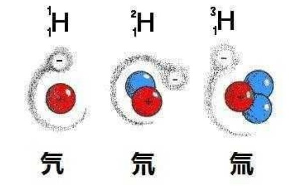 氕氘氚怎么读？