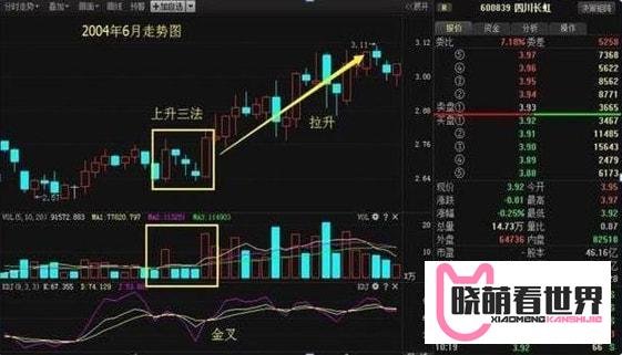 炒股不变铁律：上升三法买进，下降三法卖出，这才是真正大道至简