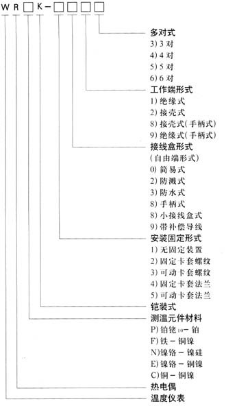 热电偶型号，求解释具体意思。