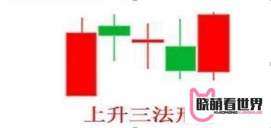 炒股不变铁律：上升三法买进，下降三法卖出，这才是真正大道至简