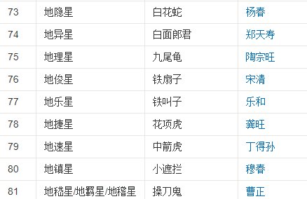 《水浒传》天罡共几人?地煞共几人?