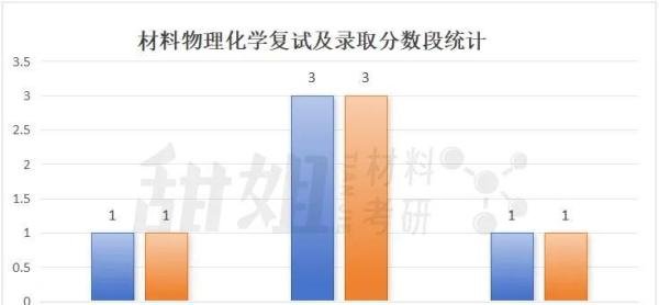 北京大学（深圳） | 2025录取分析