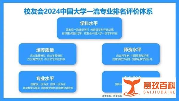 校友会2024中国大学计算机科学与技术专业排名，清华大学、深圳技术大学第一
