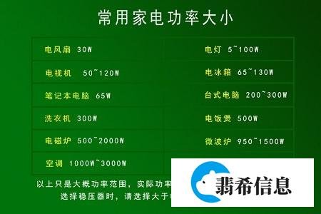 一度电等于多少千瓦