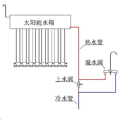 太阳能热水器如何上下水？