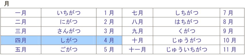 十四日怎么读?