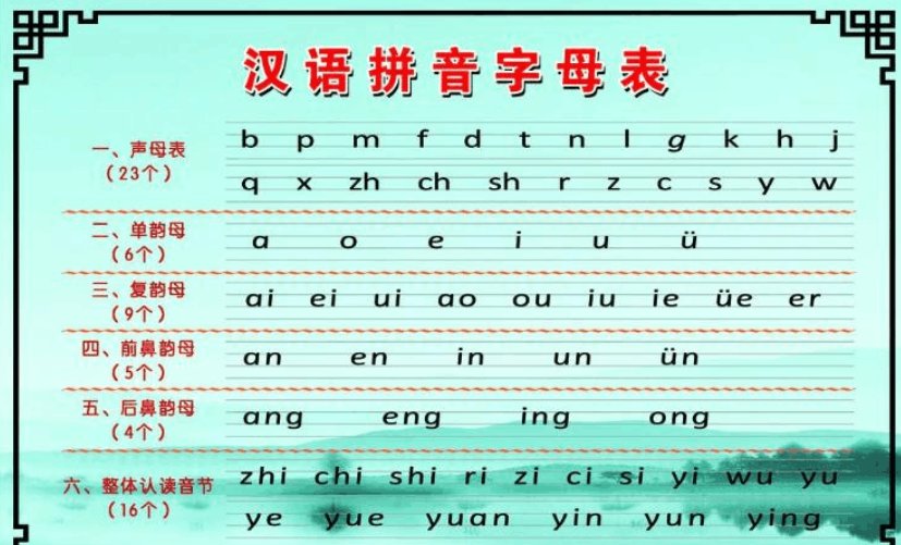拼音的拼音是什么？