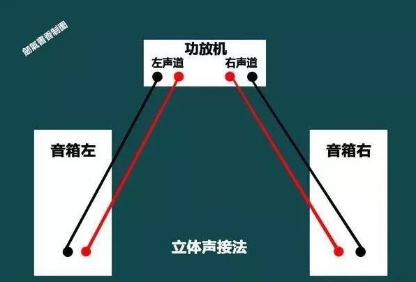功放音响接音箱怎么接线?