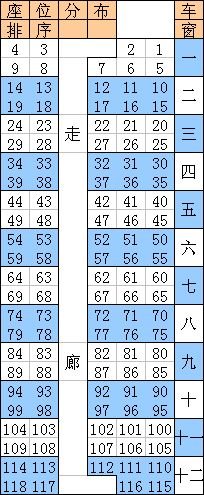 Z307字火车2号车的坐位是怎么排续的