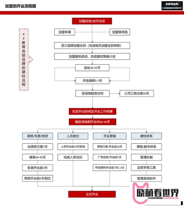 加盟费为“0”就好招加盟商吗？详细分析背后的三种逻辑