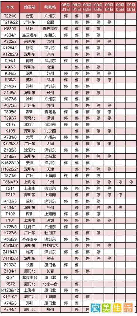 红色预警!“苏拉”或于明天登陆,多地延迟开学、铁路停运
