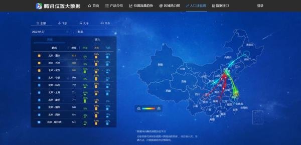 迁徙数据平台简单介绍