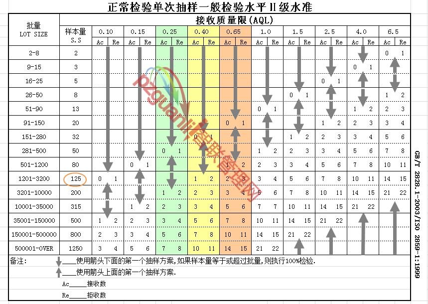 AQL是什么？