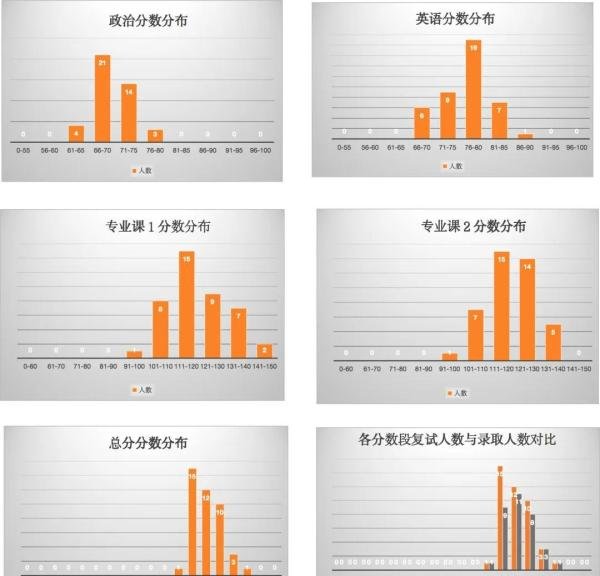 (65)华中科技大学24计算机考研数据速览这所985计科学硕11408复试线370分!专硕复试线355/345/300!