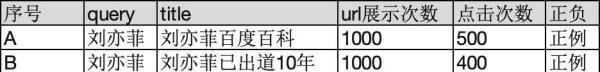 排序主要的三种损失函数（pointwise、pairwise、listwise）