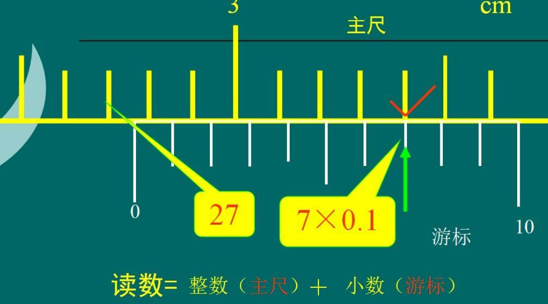 mil怎么读