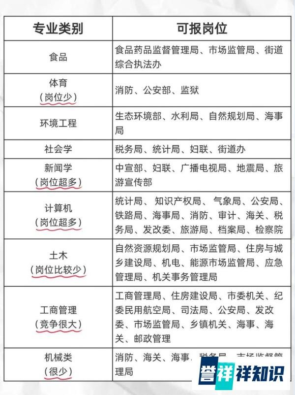 原来这些专业考不了公务员!