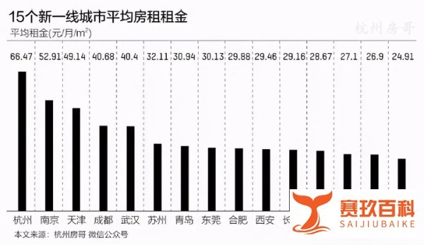 万亿GDP城市最新排名:杭州崛起!武汉、长沙不分上下